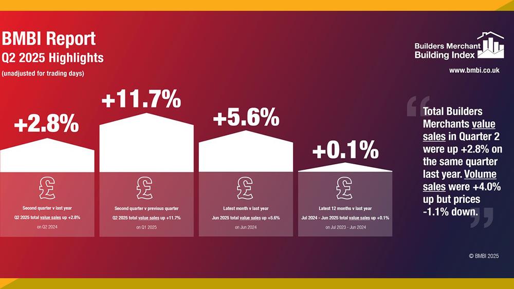 Sales increase at builders' merchants for second quarter image