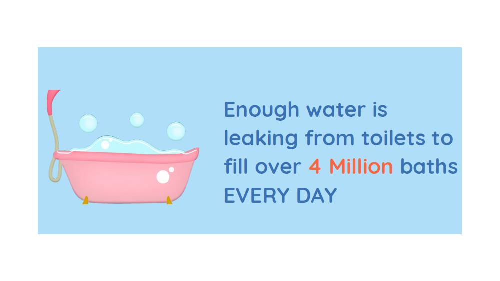 Did you know that over 4% of UK toilets are leaking? image