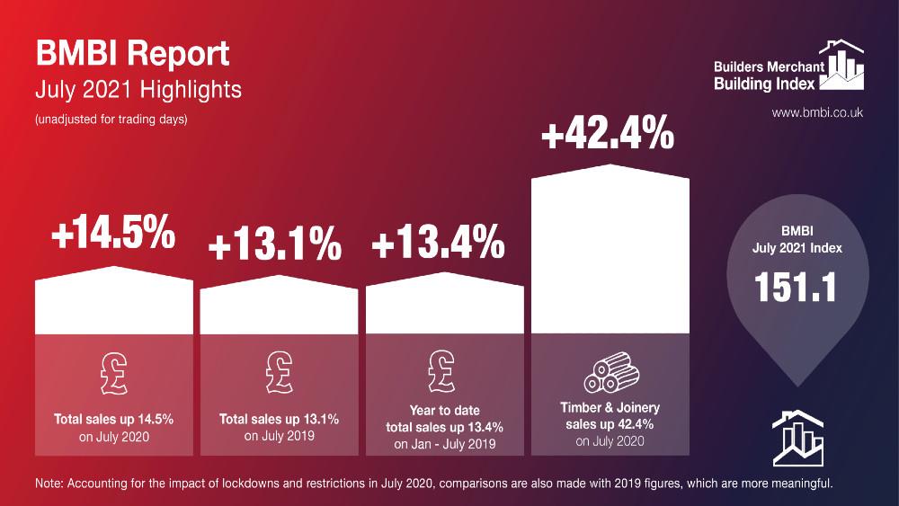 Timber & Joinery fuels strong builders’ merchant growth in July image