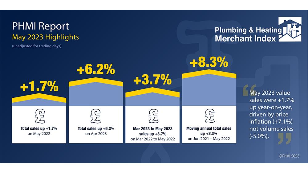 Cause for optimism for plumbing and heating specialists image