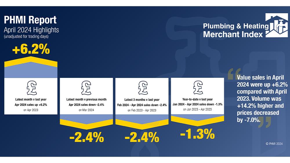 Latest Plumbing & Heating Merchant Index report published image